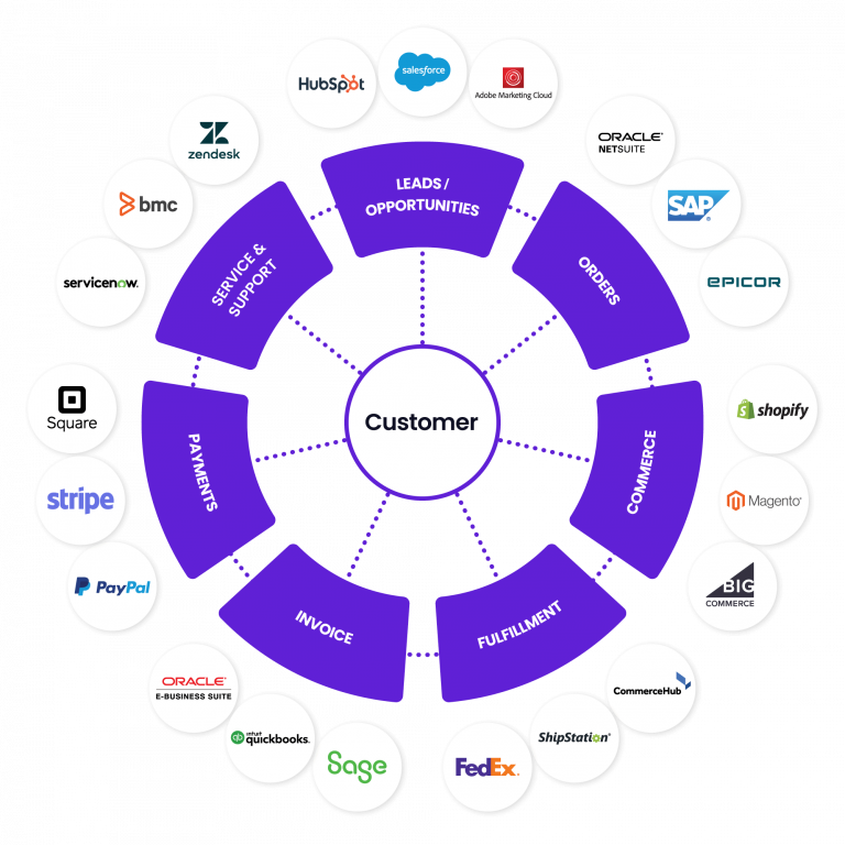 Integrations and APIs: Connecting Your Trading Platform with Other Tools