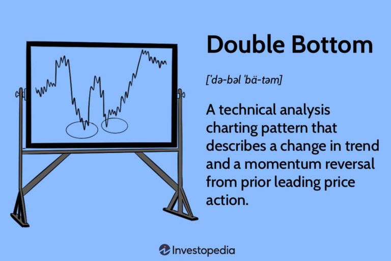 The Potential for Recovery: Analyzing Past Correction Patterns