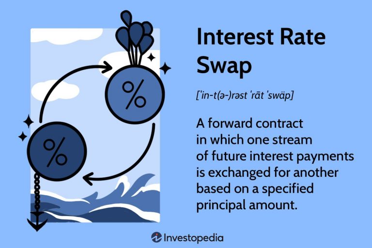 Interest Rate Swaps and Other Derivatives in Bond Trading