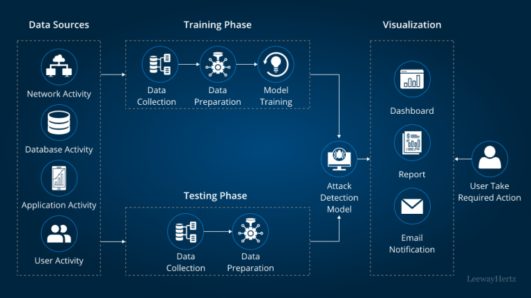 The Importance of Data Privacy in AI Anomaly Detection