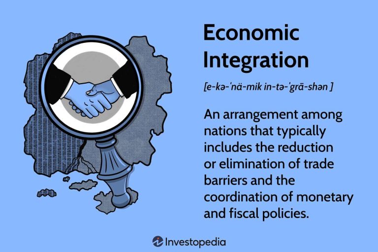 Incorporating Global Economic Indicators into Trading Strategies