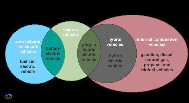 The Future of Electric Vehicles and Their Impact on Renewable Energy Stocks