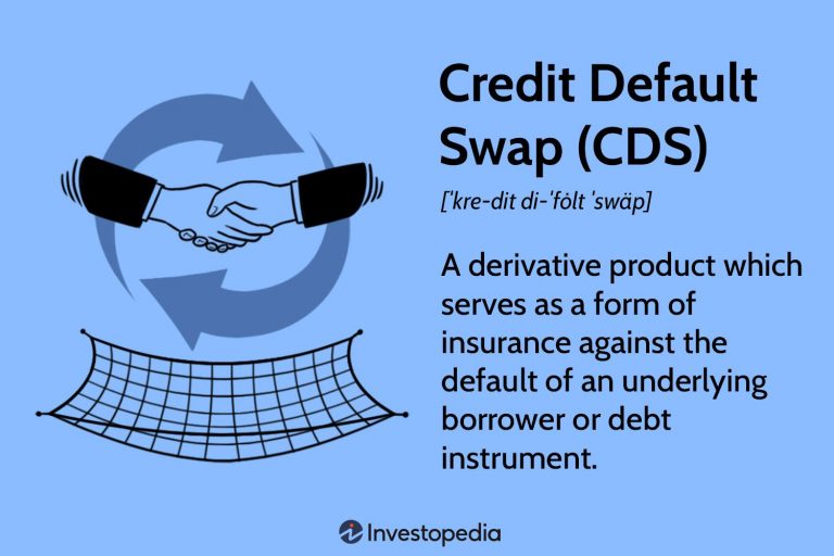 Strategies for Managing Counterparty Risk in Derivatives Contracts