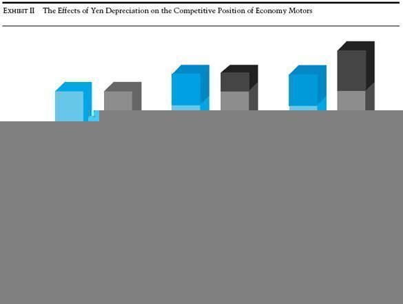 The Impact of Currency Fluctuations on Import Costs and Inflation