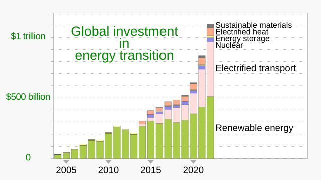 Monitoring Global Renewable Energy Trends for Cross-border Investment Opportunities