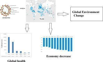 The Effect of Global Health Emergencies on Indian Markets