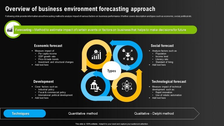 Analyzing the Effects of Political Events on Economic Predictions