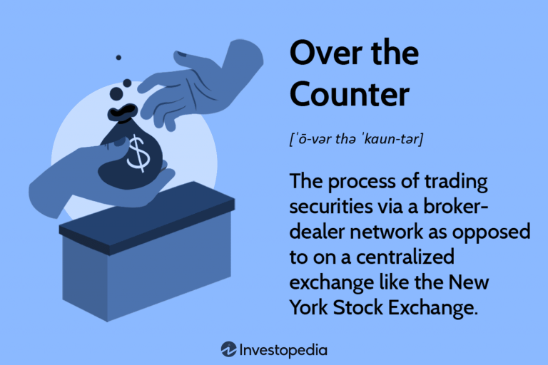 Over-the-Counter vs. Exchange-Traded Derivatives: Pros and Cons