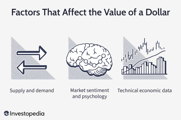 The Influence of US Dollar Index Movements on Indian Markets