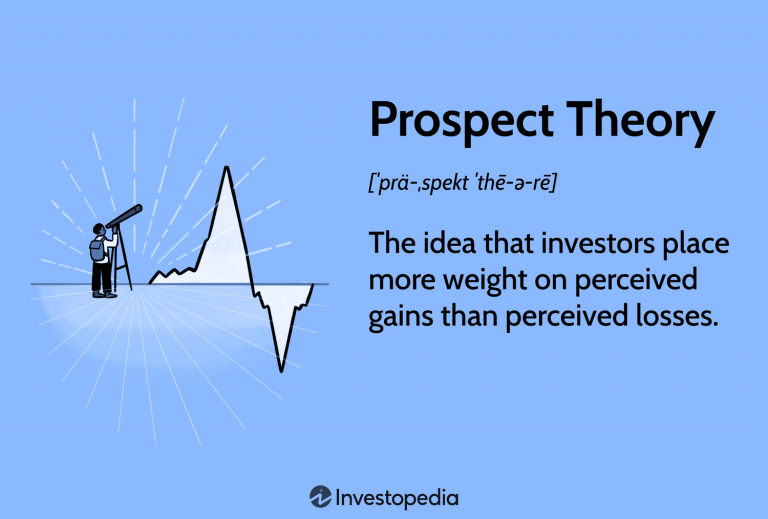 The Concept of Loss Aversion in Financial Decision Making