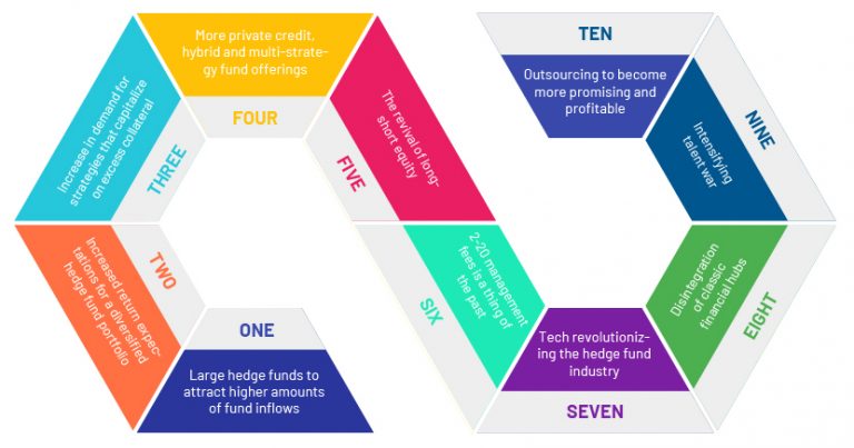 The Competitive Landscape for Hedge Funds in India