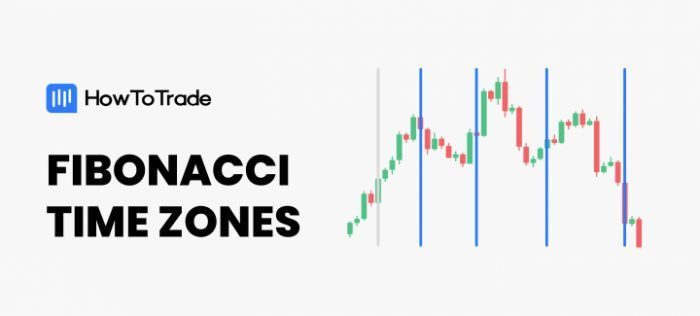 Timing Entries and Exits Using Fibonacci Levels