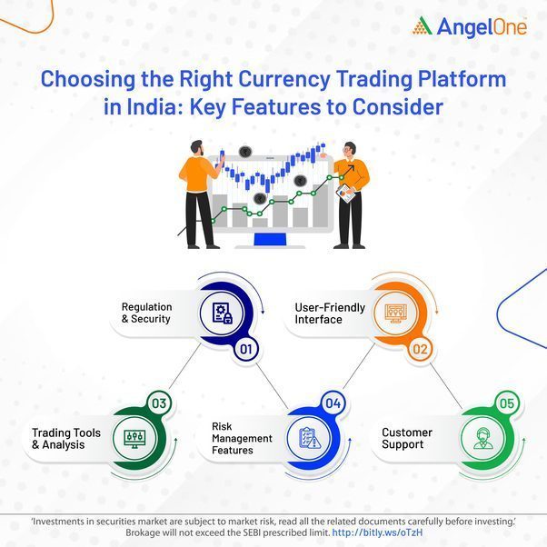 The Impact of Regulations on Trading Platforms in India