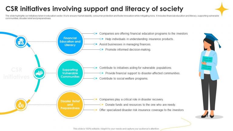 Educational Resources for Understanding CSR in Investing