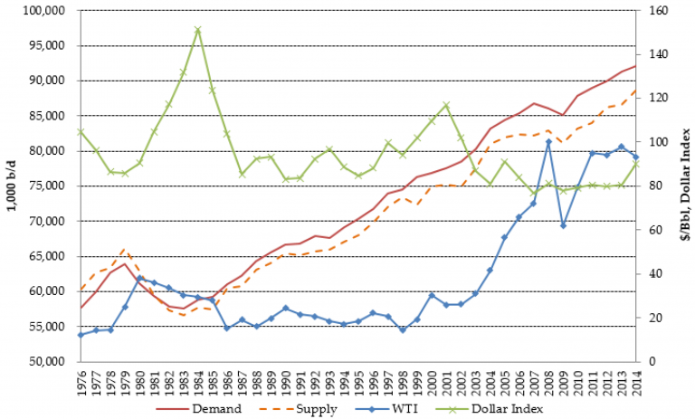 The Role of Oil Futures in Predicting Stock Market Trends