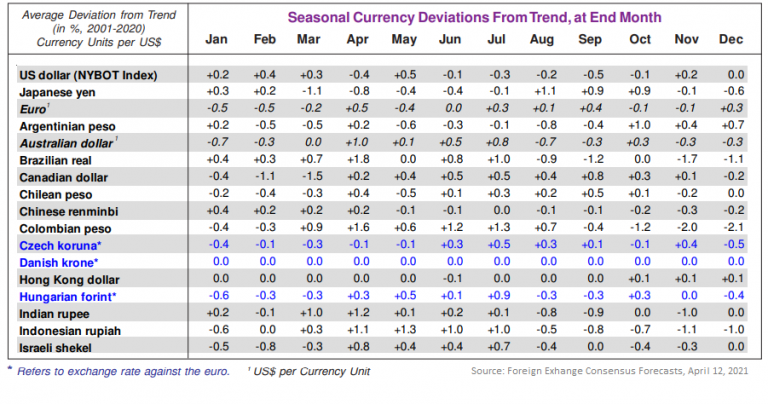 Analyzing the Long-term Trends of the Rupee Against Major Currencies