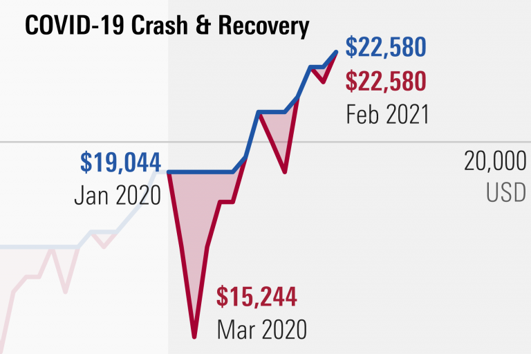 Understanding the Historical Context of Market Crashes