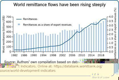 The Effect of Remittances on Currency Stability and Stock Markets