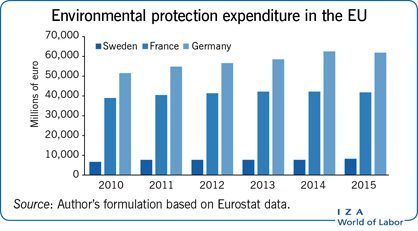 The Environmental and Regulatory Aspects of Oil Production and Its Market Influence