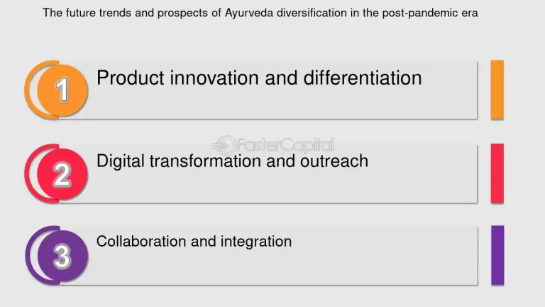 Future Trends and Innovations in Portfolio Diversification