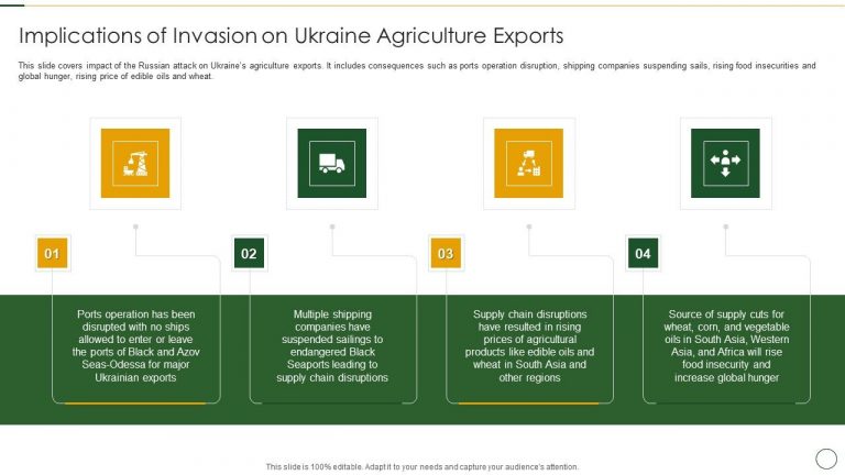 Analyzing Supply Chain Disruptions in Agricultural Commodities