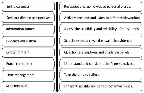 Evaluating the Credibility and Reliability of Forecast Sources