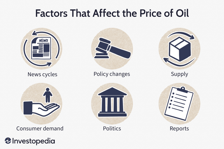 The Impact of Technological Advancements in Oil Extraction on Prices and Stocks