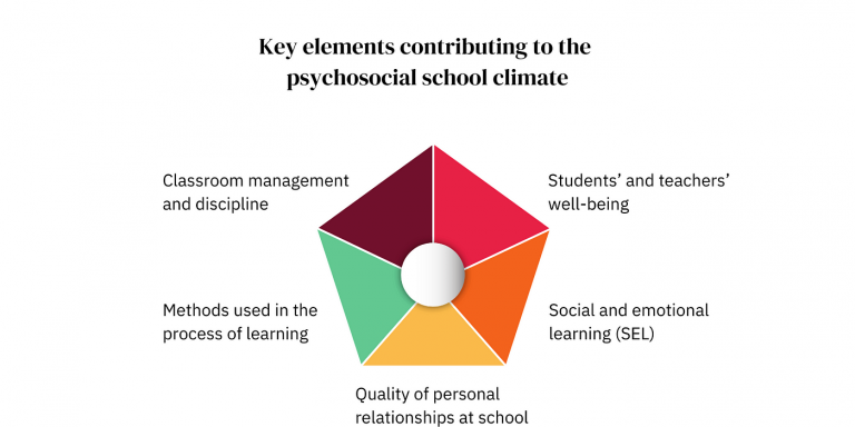 Learning to Manage Emotions and Discipline in a Risk-Free Setting