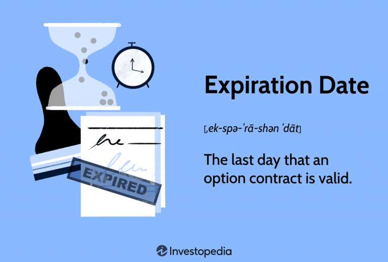 The Impact of Expiry Dates on Option Value and Trading Strategy