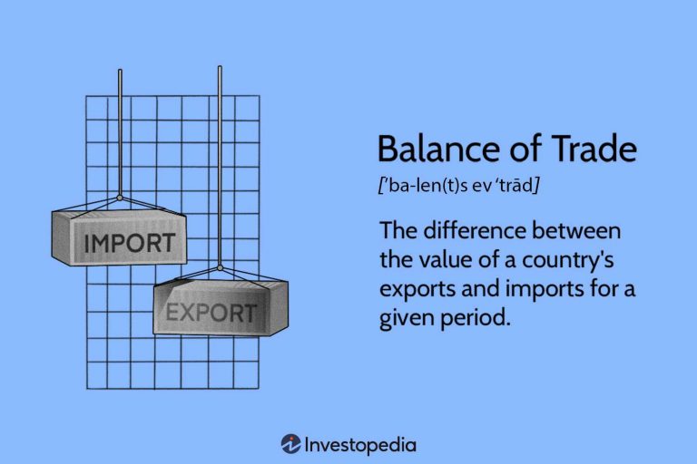 The Influence of Currency Strength on India’s Balance of Trade