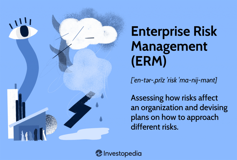 Developing a Risk Management Framework with Paper Trading