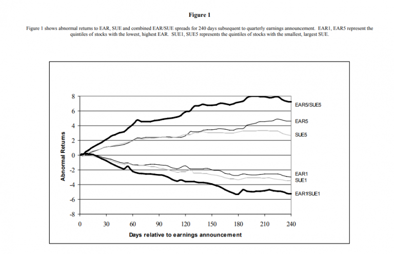 Trading Strategies for Post-Earnings Announcements Drift