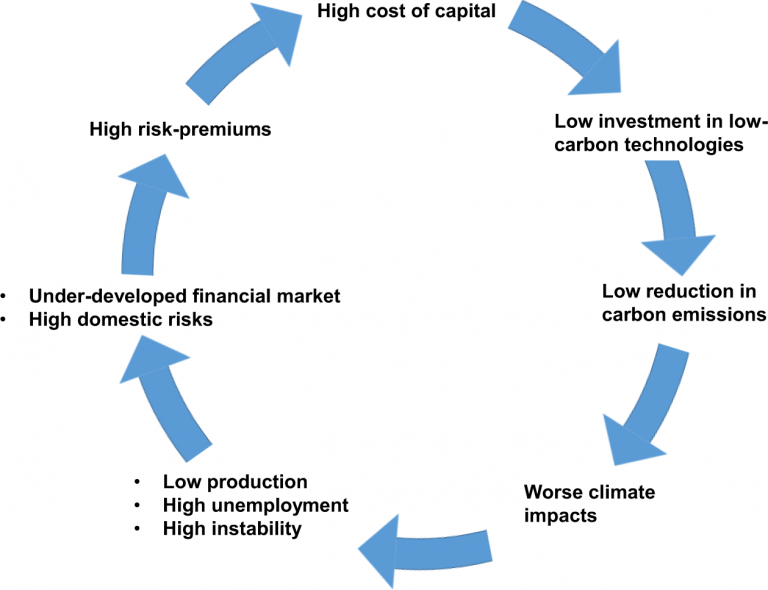 Preparing for the Transition to a Low-Carbon Economy and Its Effect on Oil Stocks