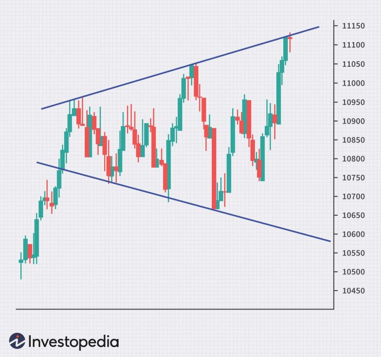 The Role of Derivative Contracts in Broadening Trading Strategies