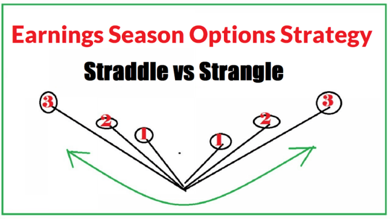 Utilizing Options for Earnings Season: Straddles and Strangles