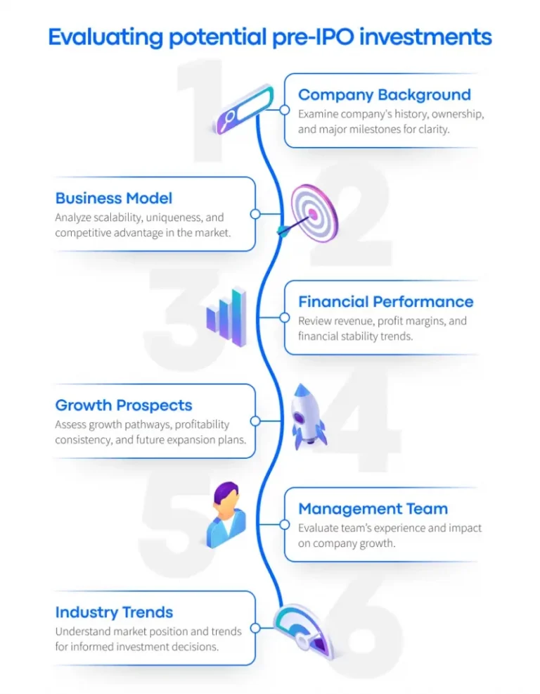 Criteria for Investing in IPOs: Evaluating Potential and Risks