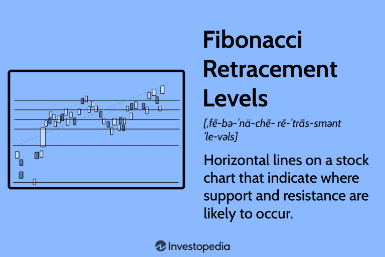 Fibonacci Retracement Levels: Understanding Market Corrections