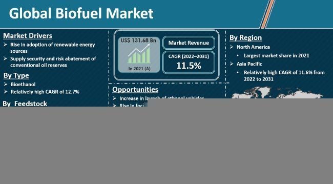 The Influence of Biofuel Policies on Sugar and Corn Markets