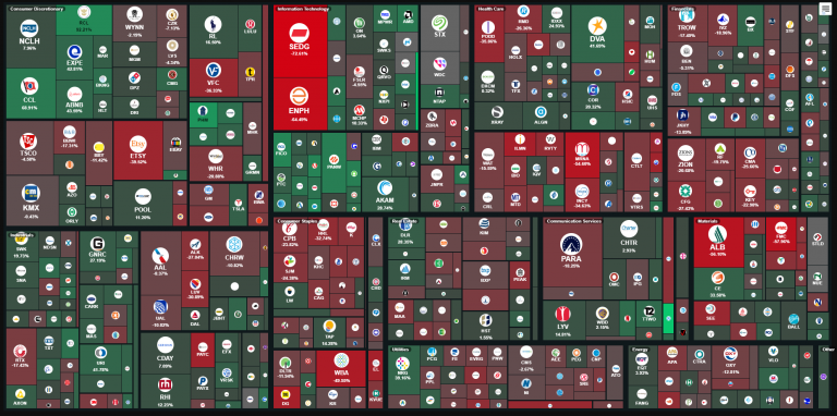 Analyzing Market Sentiment with Heatmaps