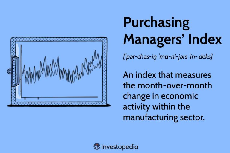 Manufacturing and Services PMI as Leading Indicators for Stocks