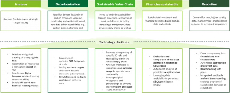 AI Applications in Real-time Market Data Analysis for Transparency