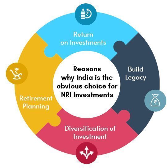 Retirement Planning: Utilizing Indian Investments for NRIs