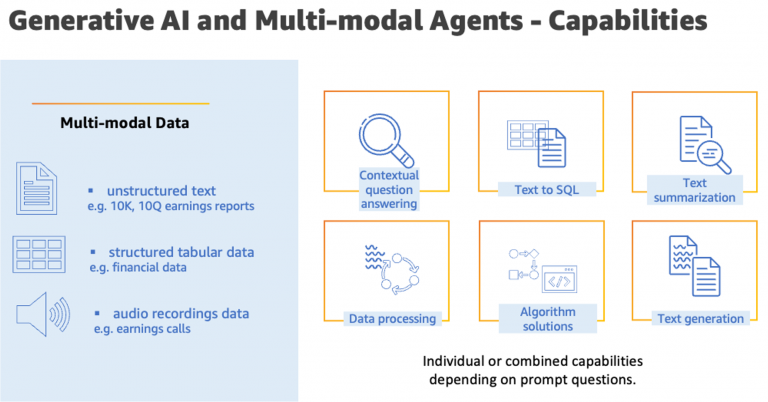 The Use of AI in Detecting and Reporting Market Manipulation