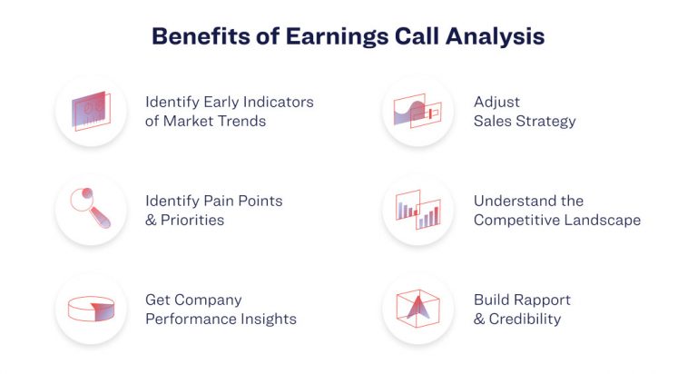 Earnings Calls: Key Indicators and Sentiment Analysis