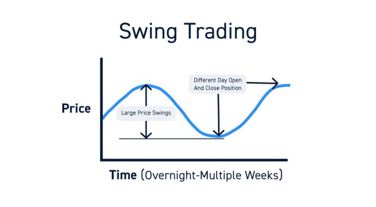 The Importance of Patience and Discipline in Swing Trading