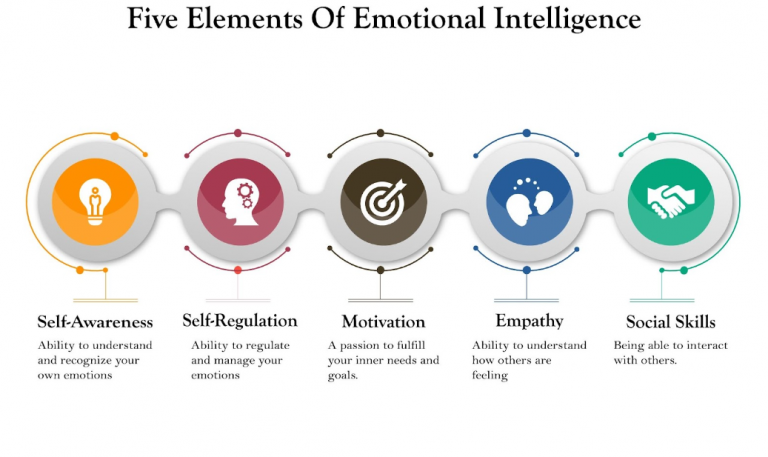 Emotional Intelligence: Managing Fear and Greed