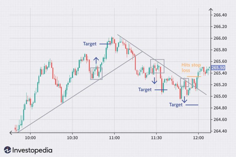 Intraday Trading Strategies for Earnings Announcements