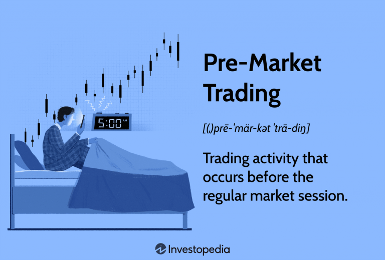 Utilizing Pre-Market Economic Report Analysis for Day Trading