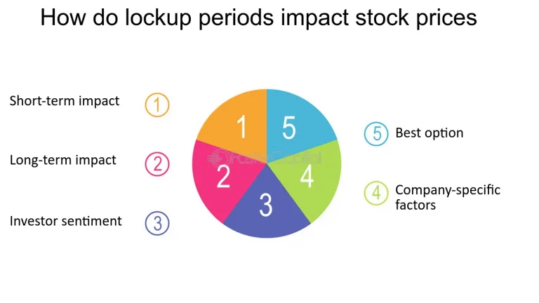 Understanding Lock-up Periods and Their Impact on Stock Prices