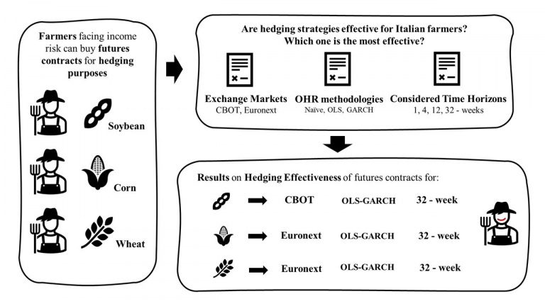 Using Futures Contracts for Hedging Market Risk